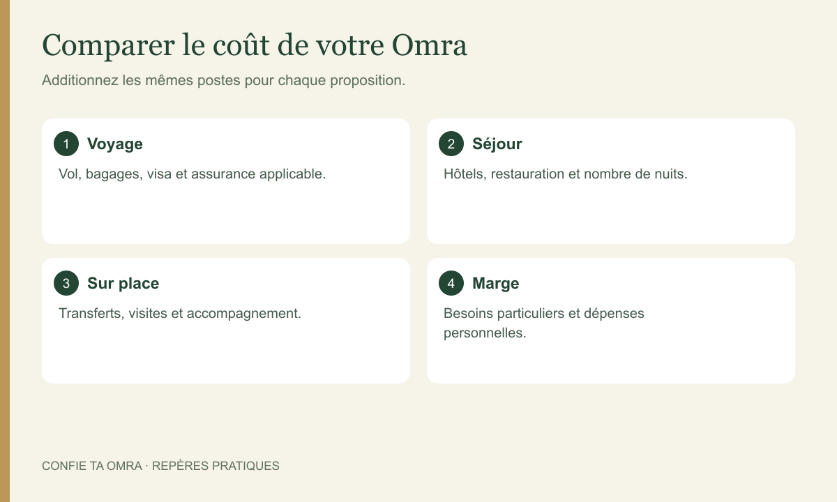 Hôtels à La Mecque et Médine