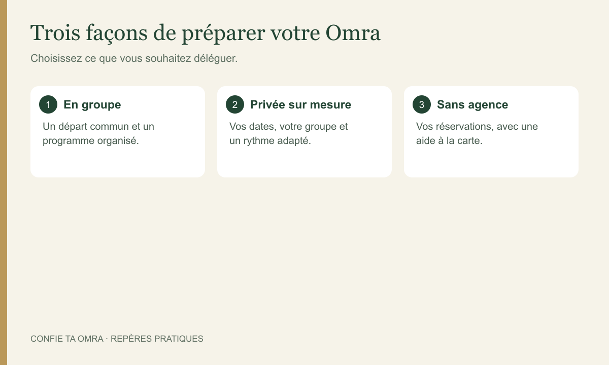 Omra en groupe