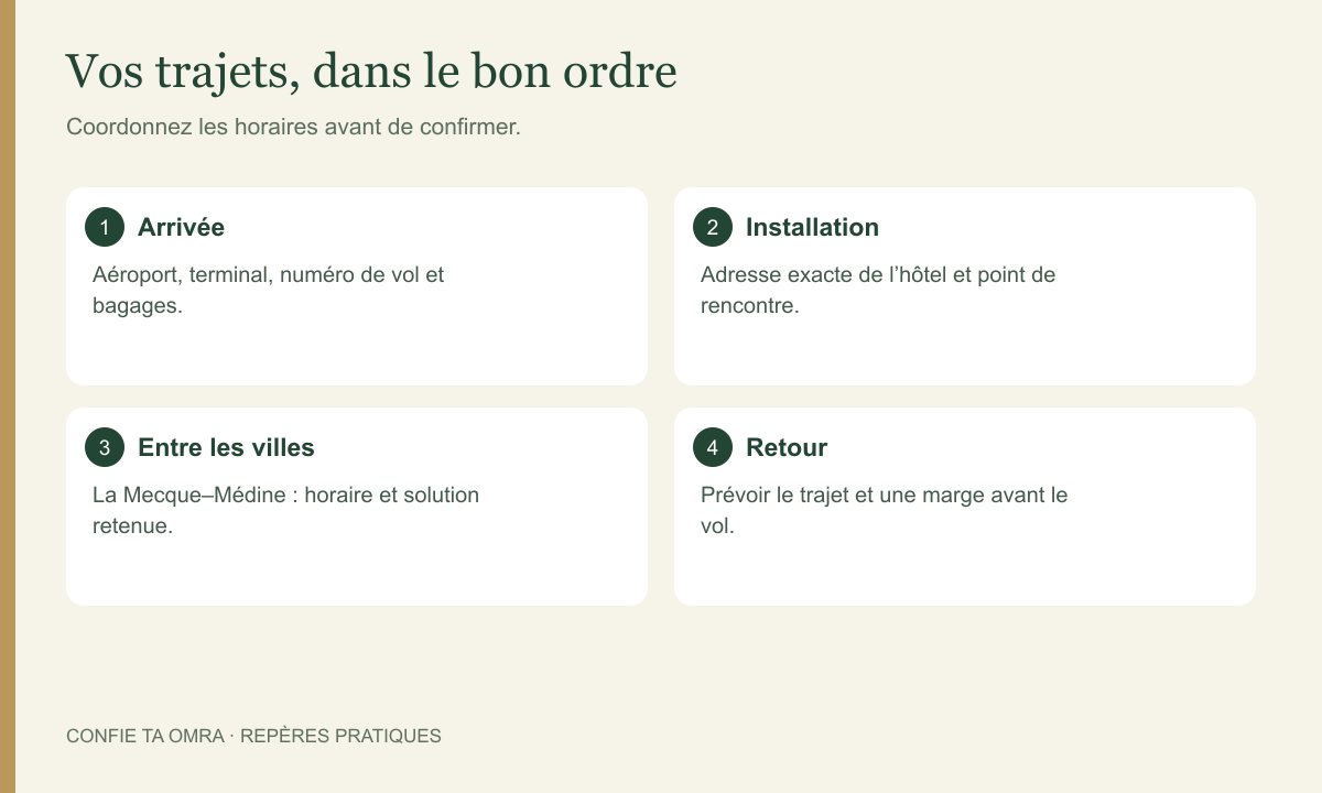 Accompagnement des personnes à mobilité réduite