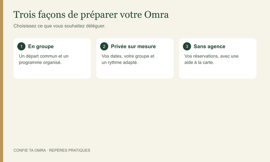 Omra sans agence : les étapes et le budget à prévoir