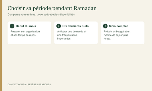 Omra pendant Ramadan : début du mois ou dix dernières nuits ?