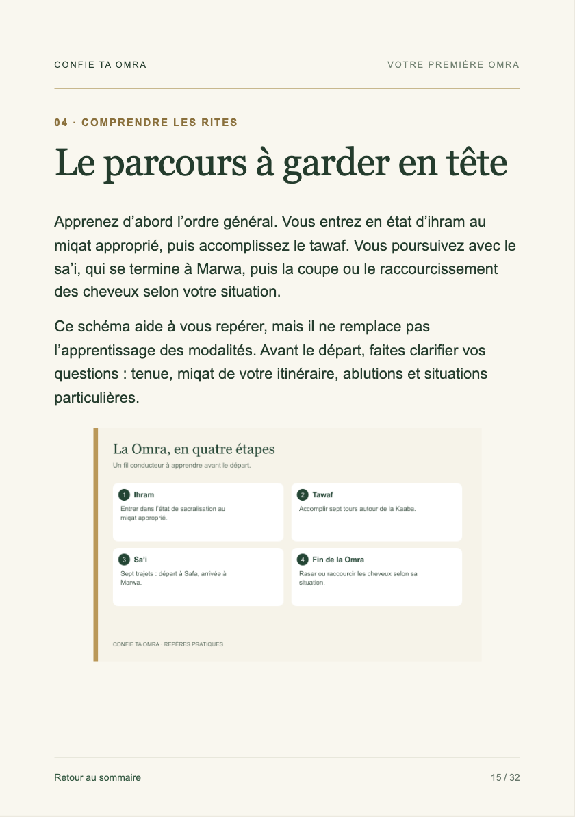Aperçu du parcours des rites de la Omra