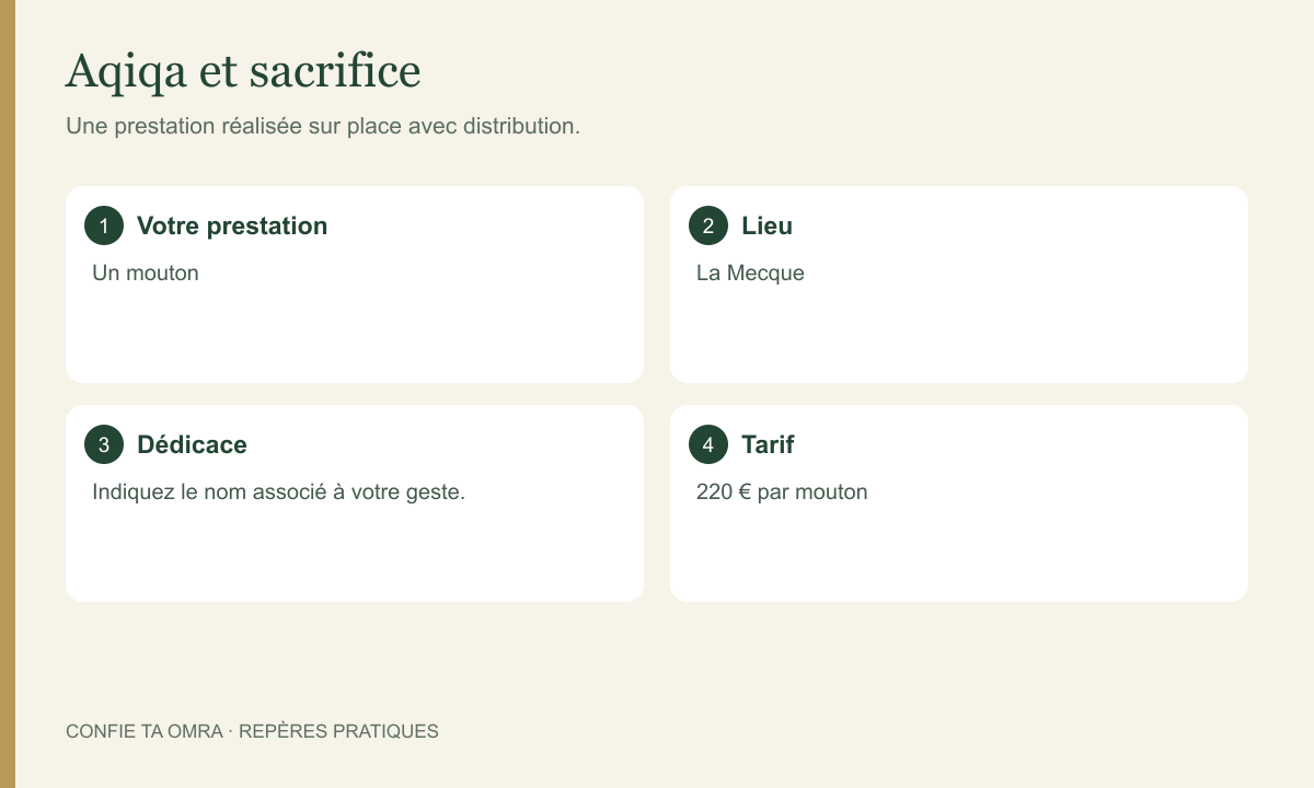 Aqiqa et sacrifices à La Mecque