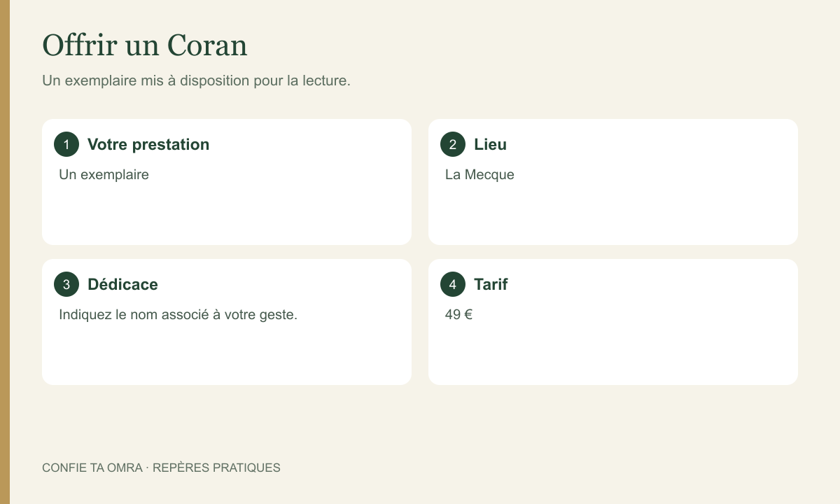 Offrir un Coran à La Mecque