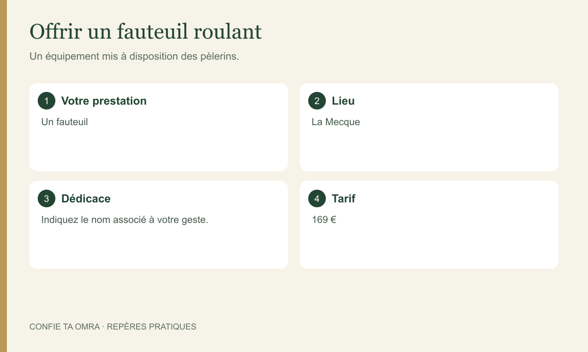 Offrir un fauteuil roulant à La Mecque