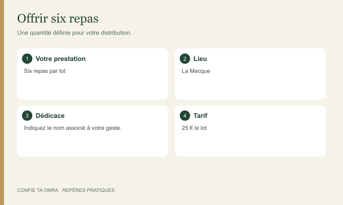 Offrir des repas à La Mecque